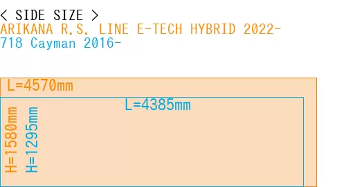 #ARIKANA R.S. LINE E-TECH HYBRID 2022- + 718 Cayman 2016-
